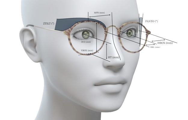 Clariviz Lens Personalization lenses
